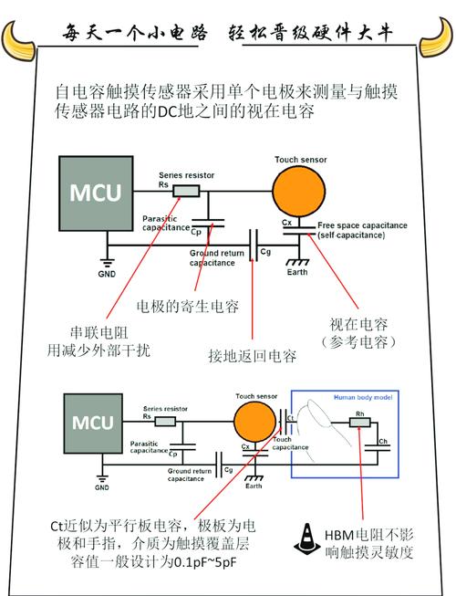 電容式觸摸屏的結(jié)構(gòu)及工作原理，電容式觸摸屏結(jié)構(gòu)原理圖